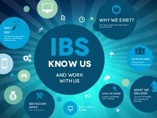8
WHY
IBS?

b

a

We help leverage existing
resources and enhance
business value.

5

!

K

[

Why we exist?
Solving managerial bandwidth in
organizations.

IBS

"

Know us
And work
with us

>

$

v

SERVICES ON
OFFER
Tailor-made solutions

9
#

S

WHO WE ARE
Management &
Marketing professionals

t

(

K

Let’s come
& see

HOW WE WORK
Projects and Monthly
Fees / Retainer

WHAT WE
DELIVER

Z

services that straddle
both thinking and
execution

 