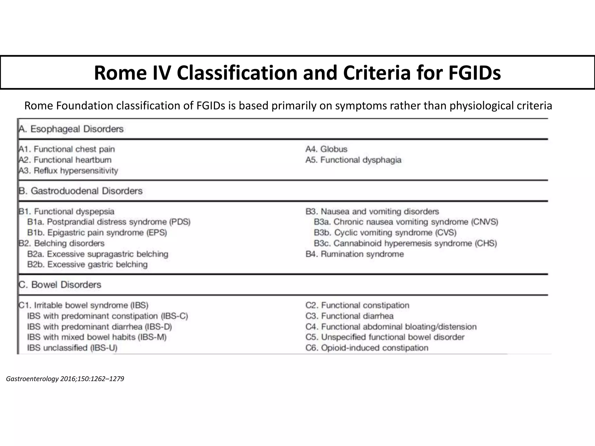 Rome IV Classification and Criteria for FGIDs
Rome Foundation classification of FGIDs is based primarily on symptoms rather than physiological criteria
Gastroenterology 2016;150:1262–1279
 