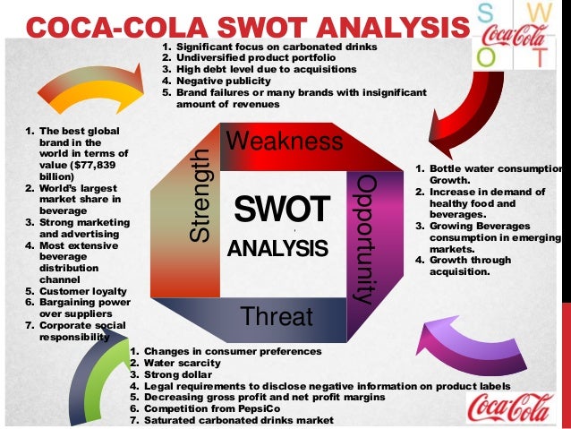 situational analysis on coke zero An analysis of the soft drinks market for example coke differenciates by producing coke origonal, coke zero and diet coke it would affect the coca-cola company as well coca cola is a large multinational company and has operations all over the world. situational analysis on coke zero An analysis of the soft drinks market for example coke differenciates by producing coke origonal, coke zero and diet coke it would affect the coca-cola company as well coca cola is a large multinational company and has operations all over the world.