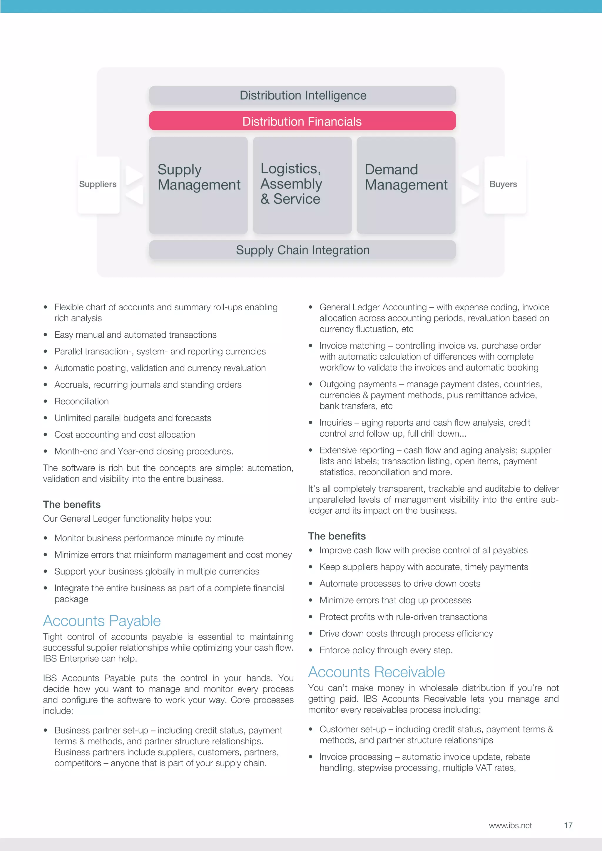•	 Flexible chart of accounts and summary roll-ups enabling
rich analysis
•	 Easy manual and automated transactions
•	 Parallel transaction-, system- and reporting currencies
•	 Automatic posting, validation and currency revaluation
•	 Accruals, recurring journals and standing orders
•	 Reconciliation
•	 Unlimited parallel budgets and forecasts
•	 Cost accounting and cost allocation
•	 Month-end and Year-end closing procedures.
The software is rich but the concepts are simple: automation,
validation and visibility into the entire business.

The benefits
Our General Ledger functionality helps you:

•	 General Ledger Accounting – with expense coding, invoice
allocation across accounting periods, revaluation based on
currency fluctuation, etc
•	 Invoice matching – controlling invoice vs. purchase order
with automatic calculation of differences with complete
workflow to validate the invoices and automatic booking
•	 Outgoing payments – manage payment dates, countries,
currencies  payment methods, plus remittance advice,
bank transfers, etc
•	 Inquiries – aging reports and cash flow analysis, credit
control and follow-up, full drill-down...
•	 Extensive reporting – cash flow and aging analysis; supplier
lists and labels; transaction listing, open items, payment
statistics, reconciliation and more.
It’s all completely transparent, trackable and auditable to deliver
unparalleled levels of management visibility into the entire subledger and its impact on the business.

•	 Monitor business performance minute by minute

The benefits

•	 Minimize errors that misinform management and cost money

•	 Improve cash flow with precise control of all payables

•	 Support your business globally in multiple currencies

•	 Keep suppliers happy with accurate, timely payments

•	 Integrate the entire business as part of a complete financial
package

•	 Automate processes to drive down costs

Accounts Payable

•	 Protect profits with rule-driven transactions

Tight control of accounts payable is essential to maintaining
successful supplier relationships while optimizing your cash flow.
IBS Enterprise can help.

•	 Enforce policy through every step.

IBS Accounts Payable puts the control in your hands. You
decide how you want to manage and monitor every process
and configure the software to work your way. Core processes
include:
•	 Business partner set-up – including credit status, payment
terms  methods, and partner structure relationships.
Business partners include suppliers, customers, partners,
competitors – anyone that is part of your supply chain.

•	 Minimize errors that clog up processes
•	 Drive down costs through process efficiency

Accounts Receivable
You can’t make money in wholesale distribution if you’re not
getting paid. IBS Accounts Receivable lets you manage and
monitor every receivables process including:
•	 Customer set-up – including credit status, payment terms 
methods, and partner structure relationships
•	 Invoice processing – automatic invoice update, rebate
handling, stepwise processing, multiple VAT rates,

www.ibs.net

17

 
