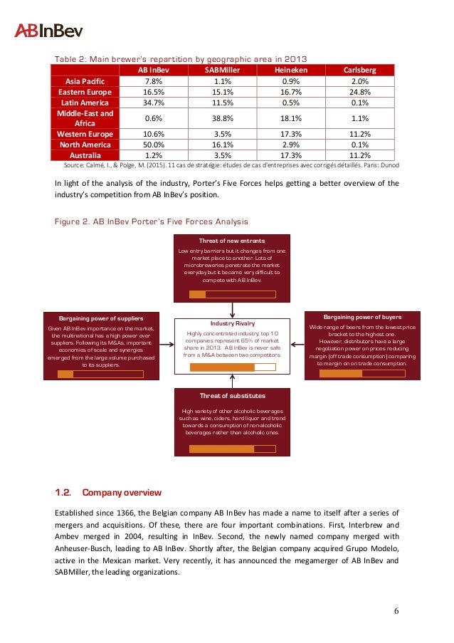 Budweiser brand positioning image