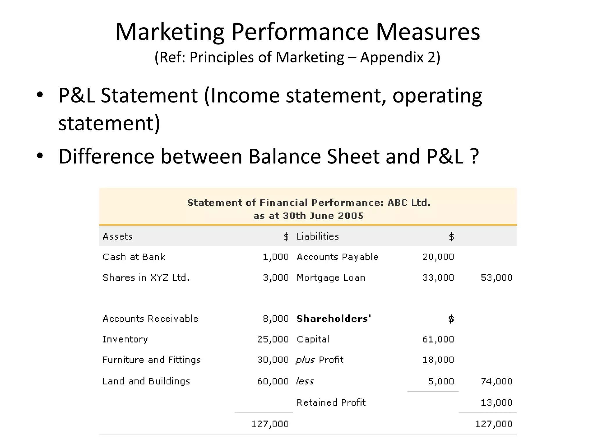 Marketing Performance Measures
(Ref: Principles of Marketing – Appendix 2)
• P&L Statement (Income statement, operating
statement)
• Difference between Balance Sheet and P&L ?
 