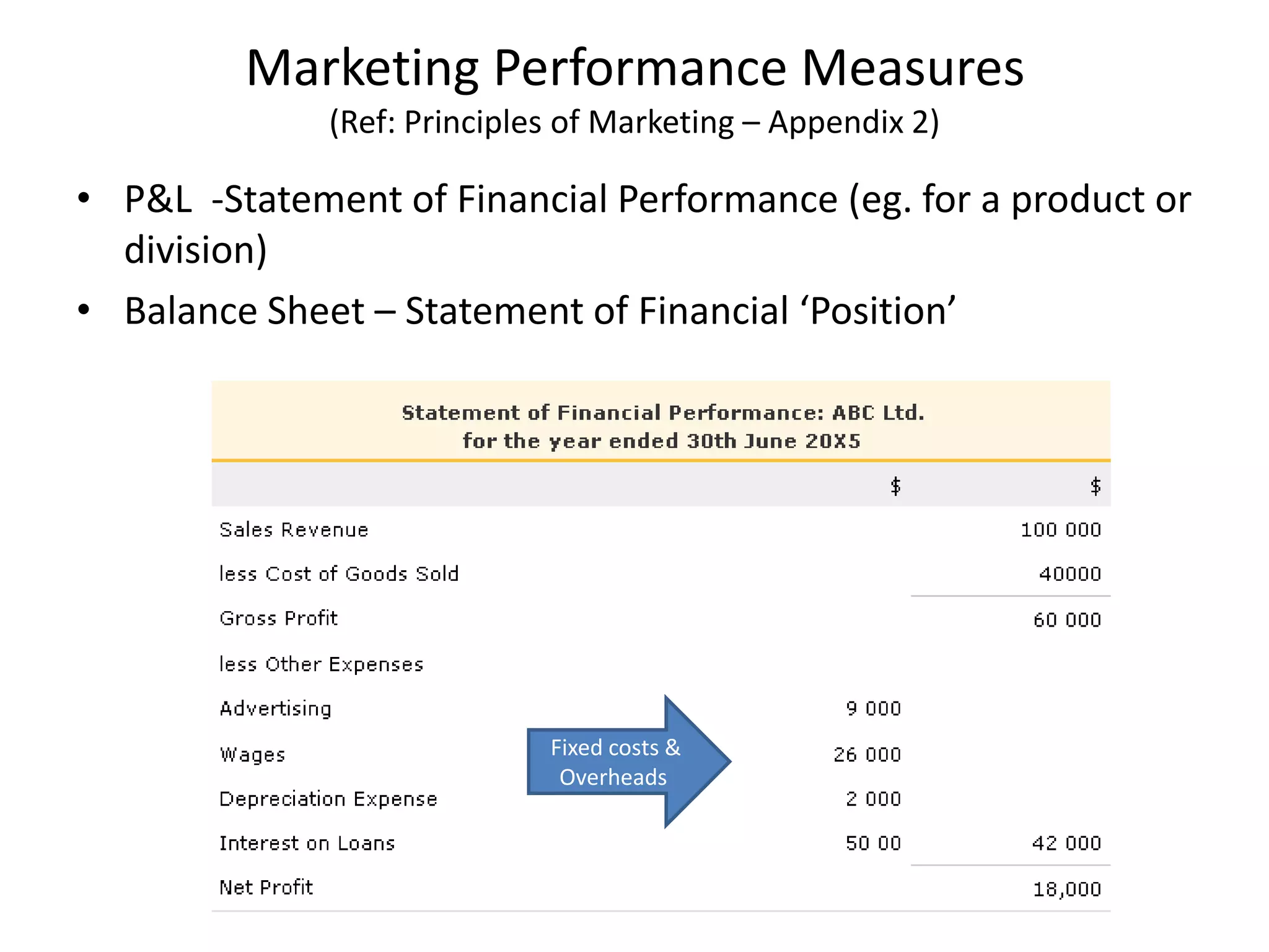 Marketing Performance Measures
(Ref: Principles of Marketing – Appendix 2)
• P&L -Statement of Financial Performance (eg. for a product or
division)
• Balance Sheet – Statement of Financial ‘Position’
Fixed costs &
Overheads
 
