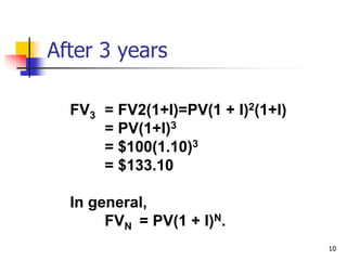 10
After 3 years
FV3 = FV2(1+I)=PV(1 + I)2(1+I)
= PV(1+I)3
= $100(1.10)3
= $133.10
In general,
FVN = PV(1 + I)N.
 