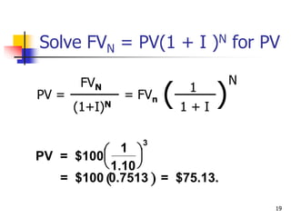 19
Solve FVN = PV(1 + I )N for PV
PV =
FVN
(1+I)N
= FVn ( )
1
1 + I
N
 
PV = $100
1
1.10
= $100 0.7513 = $75.13.


 


3
 