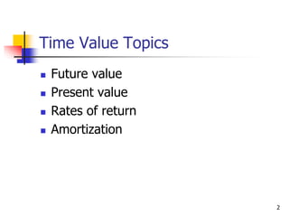 2
Time Value Topics
 Future value
 Present value
 Rates of return
 Amortization
 