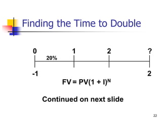 22
20%
2
0 1 2 ?
-1
FV = PV(1 + I)N
Continued on next slide
Finding the Time to Double
 