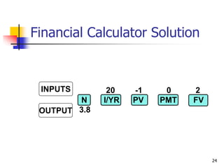 24
20 -1 0 2
N I/YR PV PMT FV
3.8
INPUTS
OUTPUT
Financial Calculator Solution
 