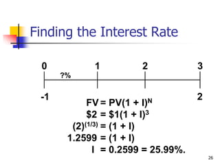 26
?%
2
0 1 2 3
-1
FV = PV(1 + I)N
$2 = $1(1 + I)3
(2)(1/3) = (1 + I)
1.2599 = (1 + I)
I = 0.2599 = 25.99%.
Finding the Interest Rate
 