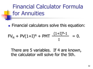 32
Financial Calculator Formula
for Annuities
 Financial calculators solve this equation:
FVN + PV(1+I)N + PMT
(1+I)N-1
I
= 0.
There are 5 variables. If 4 are known,
the calculator will solve for the 5th.
 
