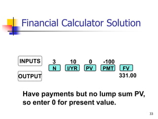 33
3 10 0 -100
331.00
N I/YR PV PMT FV
Have payments but no lump sum PV,
so enter 0 for present value.
INPUTS
OUTPUT
Financial Calculator Solution
 