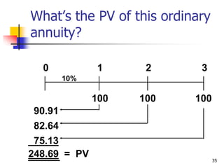 35
What’s the PV of this ordinary
annuity?
100 100
100
0 1 2 3
10%
90.91
82.64
75.13
248.69 = PV
 