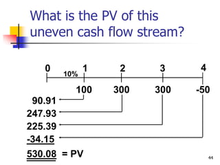 44
What is the PV of this
uneven cash flow stream?
0
100
1
300
2
300
3
10%
-50
4
90.91
247.93
225.39
-34.15
530.08 = PV
 