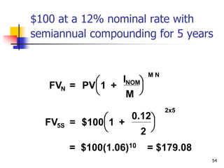 54
$100 at a 12% nominal rate with
semiannual compounding for 5 years
= $100(1.06)10 = $179.08
FV = PV 1 +
I
M
N
NOM
M N


 


FV = $100 1 +
0.12
2
5S
2x5


 


 