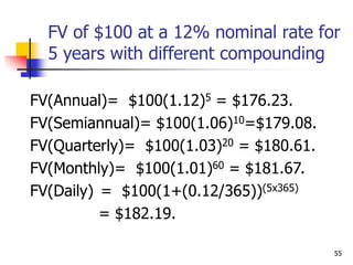 55
FV of $100 at a 12% nominal rate for
5 years with different compounding
FV(Annual)= $100(1.12)5 = $176.23.
FV(Semiannual)= $100(1.06)10=$179.08.
FV(Quarterly)= $100(1.03)20 = $180.61.
FV(Monthly)= $100(1.01)60 = $181.67.
FV(Daily) = $100(1+(0.12/365))(5x365)
= $182.19.
 
