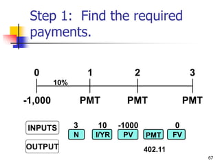 67
Step 1: Find the required
payments.
PMT PMT
PMT
0 1 2 3
10%
-1,000
3 10 -1000 0
INPUTS
OUTPUT
N I/YR PV FV
PMT
402.11
 