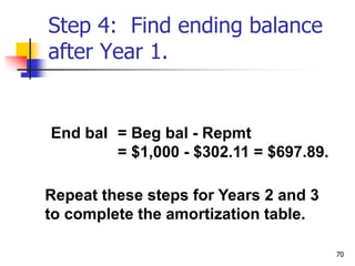 70
Step 4: Find ending balance
after Year 1.
End bal = Beg bal - Repmt
= $1,000 - $302.11 = $697.89.
Repeat these steps for Years 2 and 3
to complete the amortization table.
 
