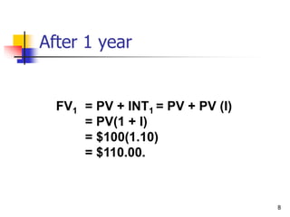 8
After 1 year
FV1 = PV + INT1 = PV + PV (I)
= PV(1 + I)
= $100(1.10)
= $110.00.
 
