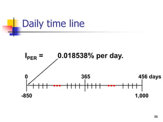 86
IPER = 0.018538% per day.
1,000
0 365 456 days
-850
Daily time line
 