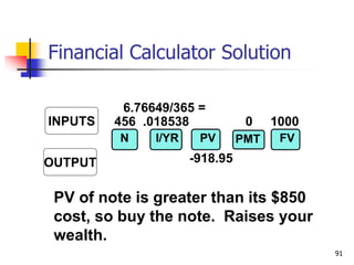 91
456 .018538 0 1000
-918.95
INPUTS
OUTPUT
N I/YR PV FV
PMT
6.76649/365 =
PV of note is greater than its $850
cost, so buy the note. Raises your
wealth.
Financial Calculator Solution
 