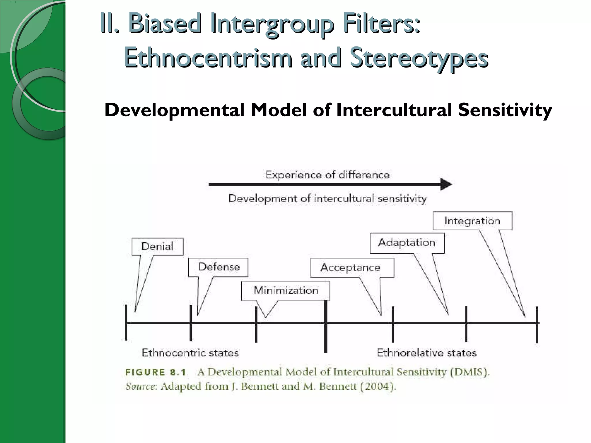 II. Biased Intergroup Filters:II. Biased Intergroup Filters:
Ethnocentrism and StereotypesEthnocentrism and Stereotypes
Developmental Model of Intercultural Sensitivity
 