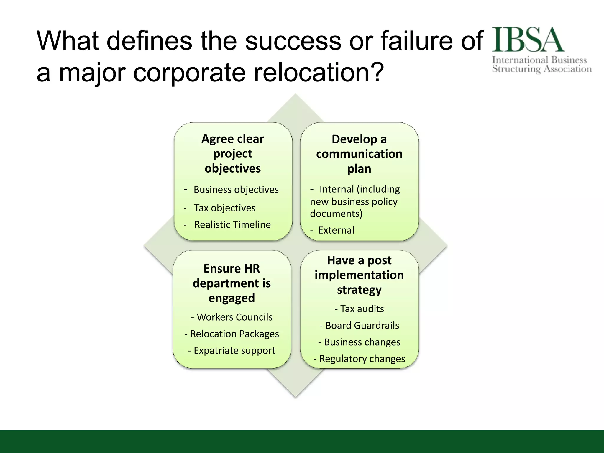 What defines the success or failure of
a major corporate relocation?
Agree clear
project
objectives
- Business objectives
- Tax objectives
- Realistic Timeline
Develop a
communication
plan
- Internal (including
new business policy
documents)
- External
Ensure HR
department is
engaged
- Workers Councils
- Relocation Packages
- Expatriate support
Have a post
implementation
strategy
- Tax audits
- Board Guardrails
- Business changes
- Regulatory changes
 