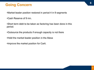 6
Going Concern

•Market leader position restored in period 4 in 9 segments

•Cash Reserve of 9 mn.

•Short term debt to be taken as factoring has been done in this
period.

•Outsource the products if enough capacity is not there

•Hold the market leader position in the Alesa

•Improve the market position for Carti.




                                                                      27
 