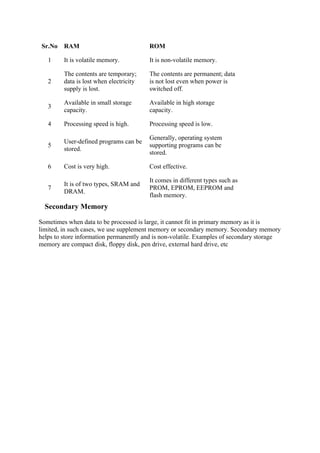 Sr.No RAM ROM
1 It is volatile memory. It is non-volatile memory.
2
The contents are temporary;
data is lost when electricity
supply is lost.
The contents are permanent; data
is not lost even when power is
switched off.
3
Available in small storage
capacity.
Available in high storage
capacity.
4 Processing speed is high. Processing speed is low.
5
User-defined programs can be
stored.
Generally, operating system
supporting programs can be
stored.
6 Cost is very high. Cost effective.
7
It is of two types, SRAM and
DRAM.
It comes in different types such as
PROM, EPROM, EEPROM and
flash memory.
Secondary Memory
Sometimes when data to be processed is large, it cannot fit in primary memory as it is
limited, in such cases, we use supplement memory or secondary memory. Secondary memory
helps to store information permanently and is non-volatile. Examples of secondary storage
memory are compact disk, floppy disk, pen drive, external hard drive, etc
 