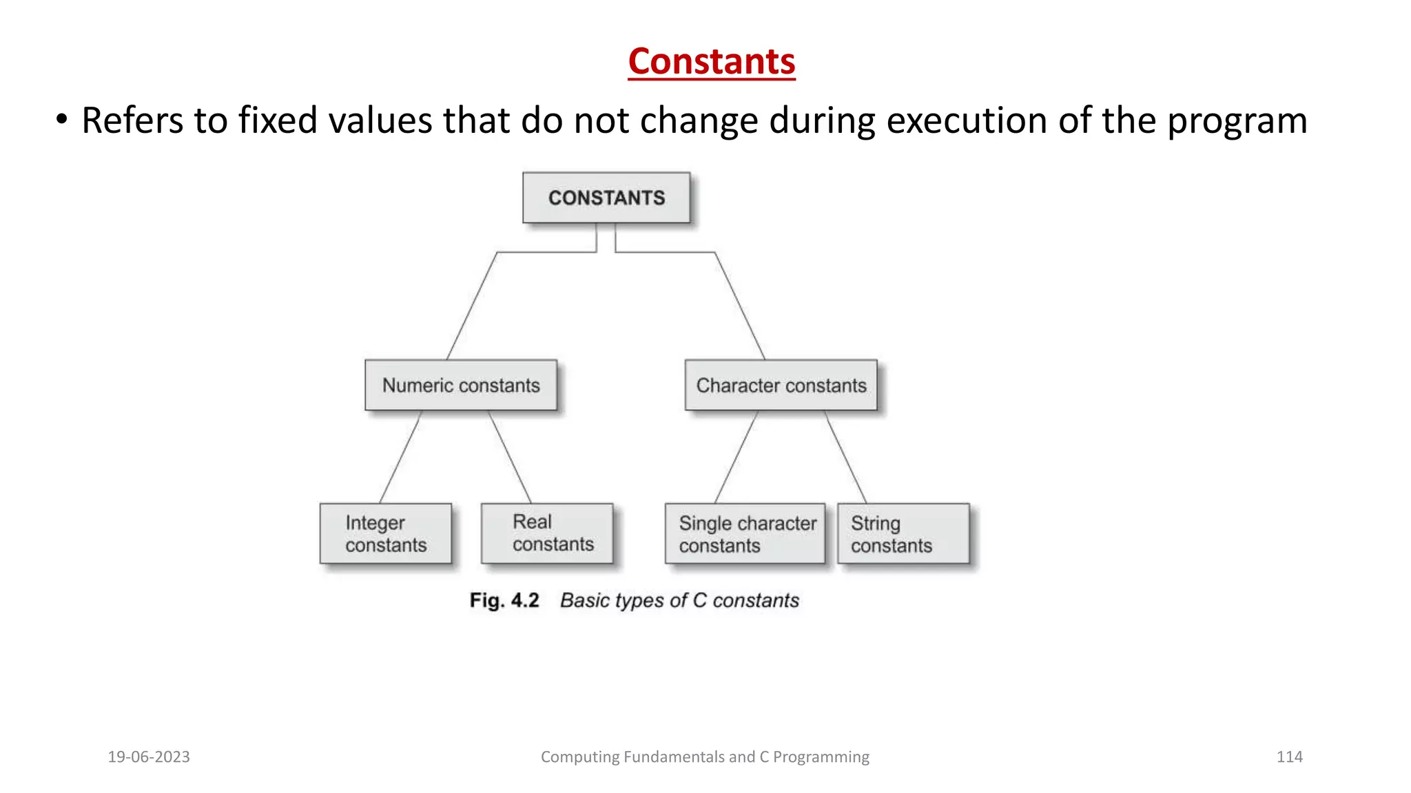 Constants
&bull; Refers to fixed values that do not change during execution of the program
19-06-2023 Computing Fundamentals and C Programming 114
 