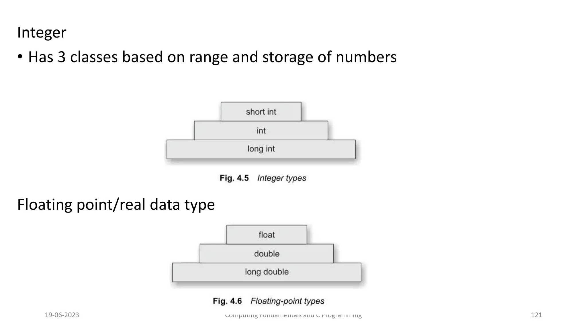 Integer
&bull; Has 3 classes based on range and storage of numbers
Floating point/real data type
19-06-2023 Computing Fundamentals and C Programming 121
 
