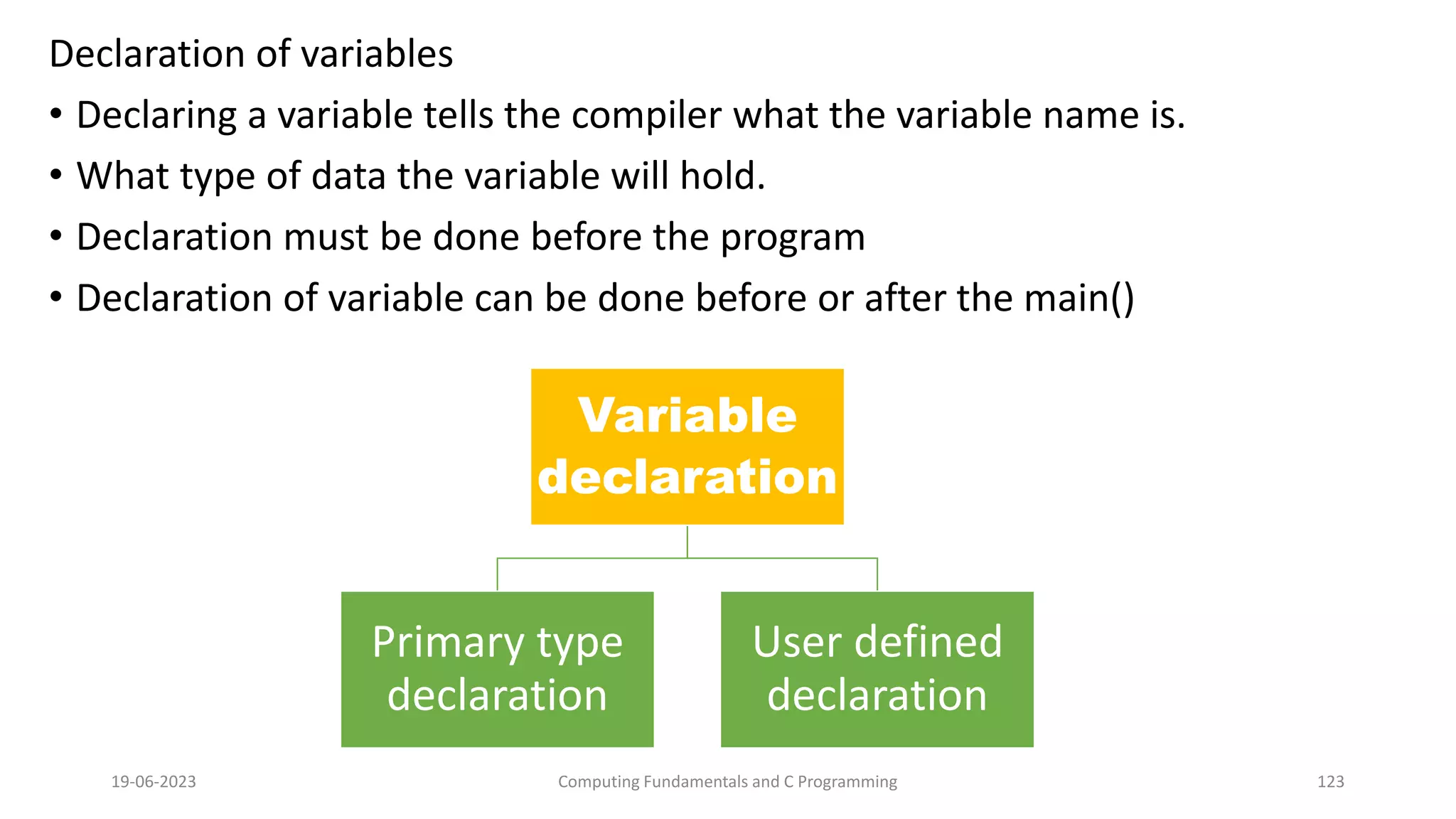 Declaration of variables
&bull; Declaring a variable tells the compiler what the variable name is.
&bull; What type of data the variable will hold.
&bull; Declaration must be done before the program
&bull; Declaration of variable can be done before or after the main()
19-06-2023 Computing Fundamentals and C Programming 123
Variable
declaration
Primary type
declaration
User defined
declaration
 