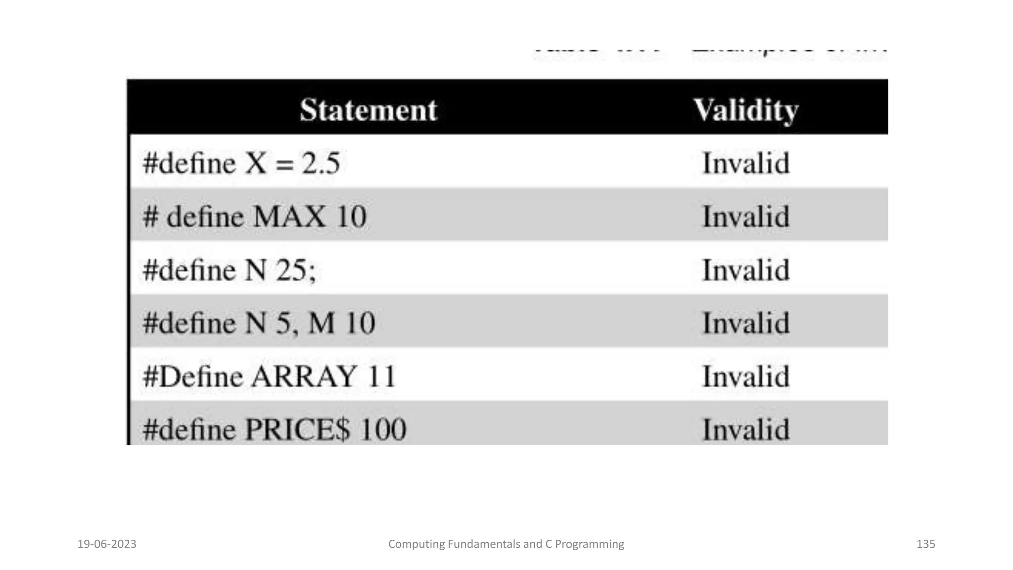 19-06-2023 Computing Fundamentals and C Programming 135
 