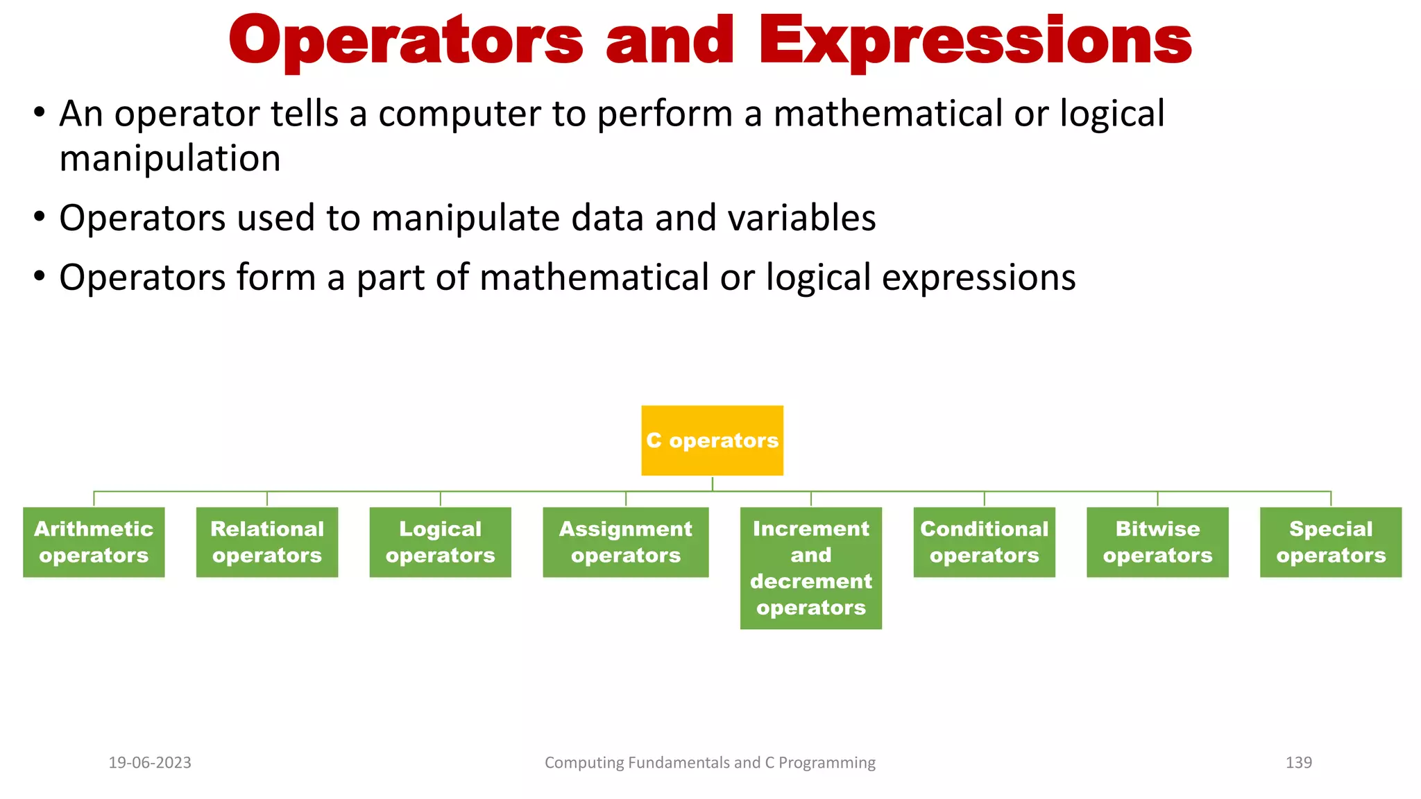 Operators and Expressions
&bull; An operator tells a computer to perform a mathematical or logical
manipulation
&bull; Operators used to manipulate data and variables
&bull; Operators form a part of mathematical or logical expressions
19-06-2023 Computing Fundamentals and C Programming 139
C operators
Arithmetic
operators
Relational
operators
Logical
operators
Assignment
operators
Increment
and
decrement
operators
Conditional
operators
Bitwise
operators
Special
operators
 