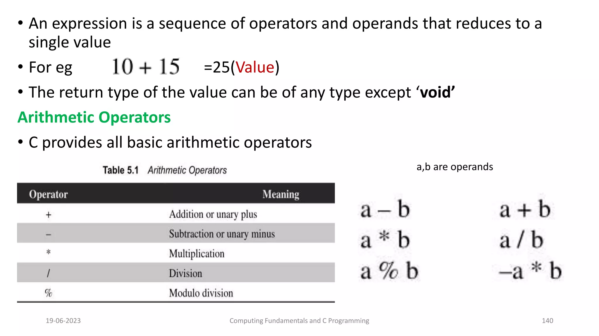 &bull; An expression is a sequence of operators and operands that reduces to a
single value
&bull; For eg =25(Value)
&bull; The return type of the value can be of any type except &lsquo;void&rsquo;
Arithmetic Operators
&bull; C provides all basic arithmetic operators
19-06-2023 Computing Fundamentals and C Programming 140
a,b are operands
 
