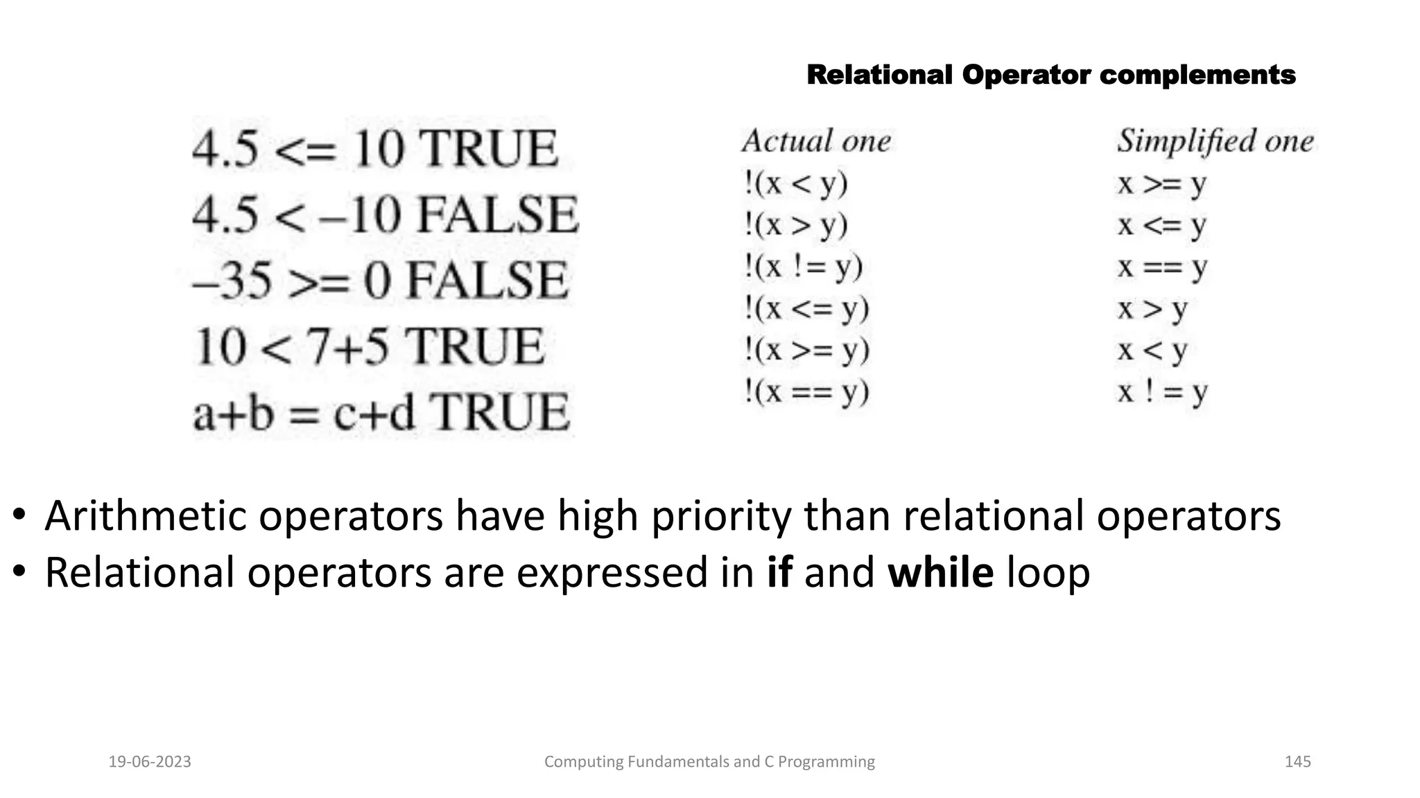19-06-2023 Computing Fundamentals and C Programming 145
&bull; Arithmetic operators have high priority than relational operators
&bull; Relational operators are expressed in if and while loop
Relational Operator complements
 