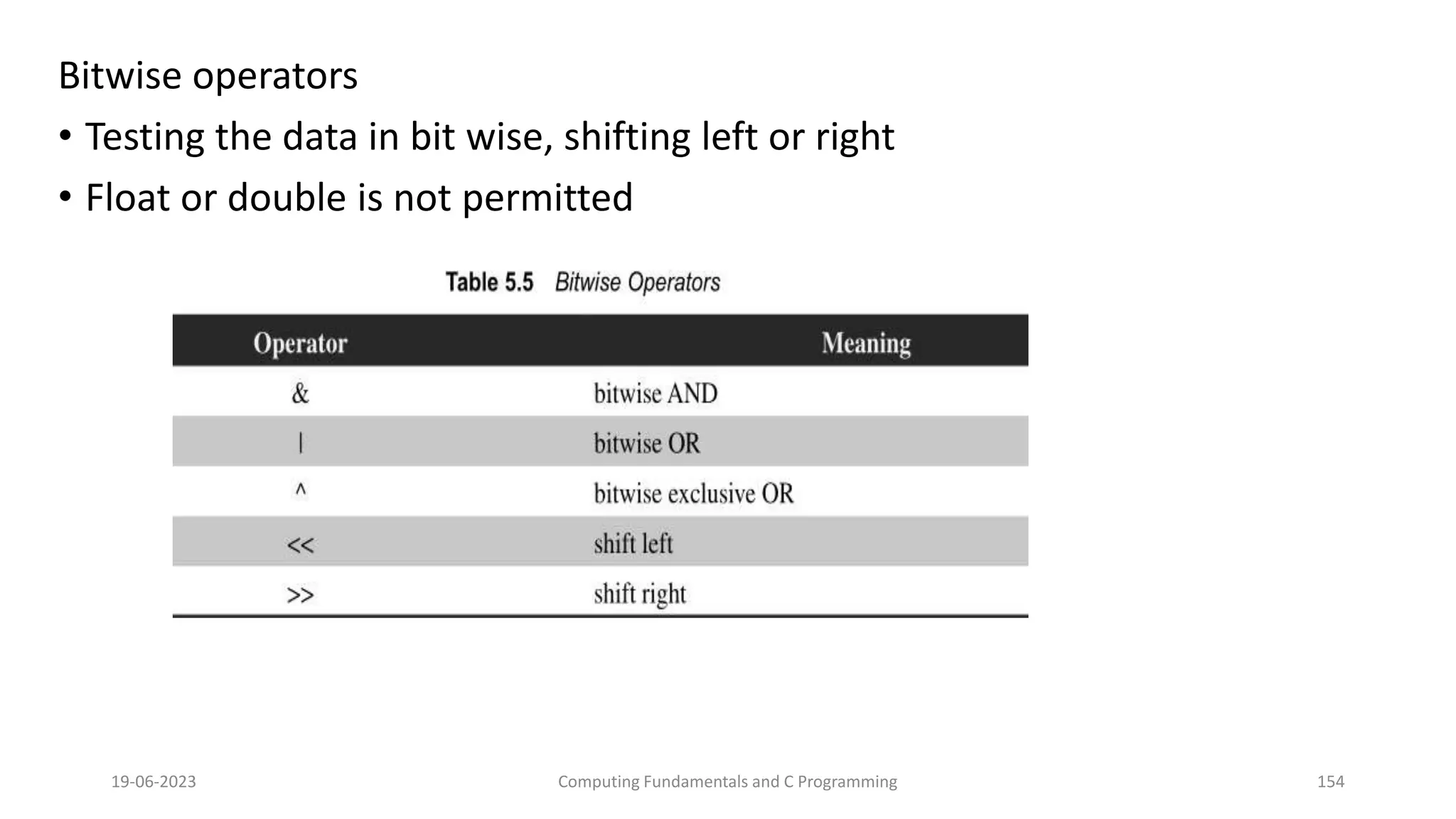 Bitwise operators
&bull; Testing the data in bit wise, shifting left or right
&bull; Float or double is not permitted
19-06-2023 Computing Fundamentals and C Programming 154
 