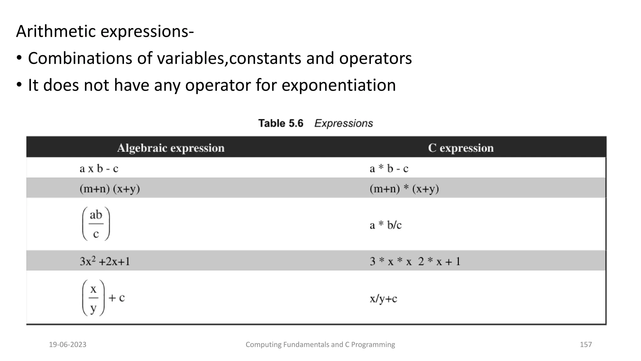 Arithmetic expressions-
&bull; Combinations of variables,constants and operators
&bull; It does not have any operator for exponentiation
19-06-2023 Computing Fundamentals and C Programming 157
 