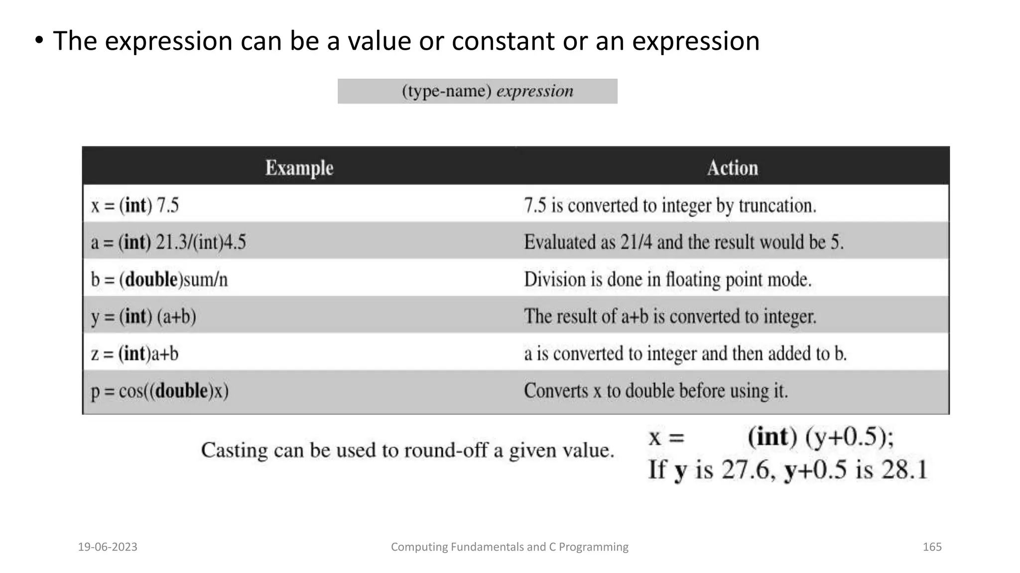 &bull; The expression can be a value or constant or an expression
19-06-2023 Computing Fundamentals and C Programming 165
 