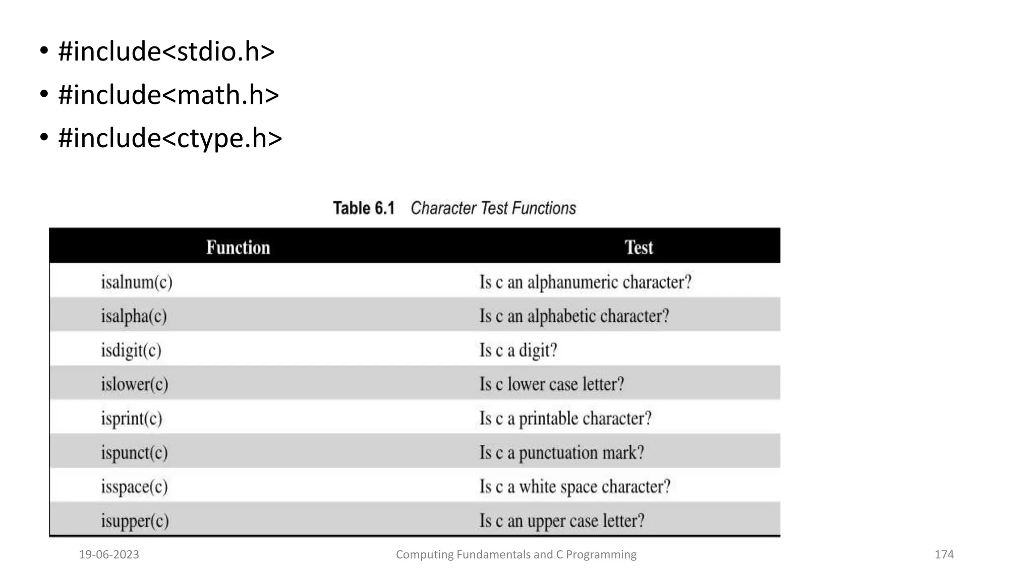 &bull; #include<stdio.h>
&bull; #include<math.h>
&bull; #include<ctype.h>
19-06-2023 Computing Fundamentals and C Programming 174
 