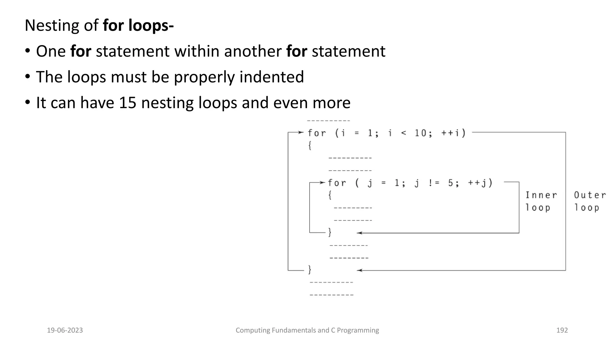 Nesting of for loops-
&bull; One for statement within another for statement
&bull; The loops must be properly indented
&bull; It can have 15 nesting loops and even more
19-06-2023 Computing Fundamentals and C Programming 192
 