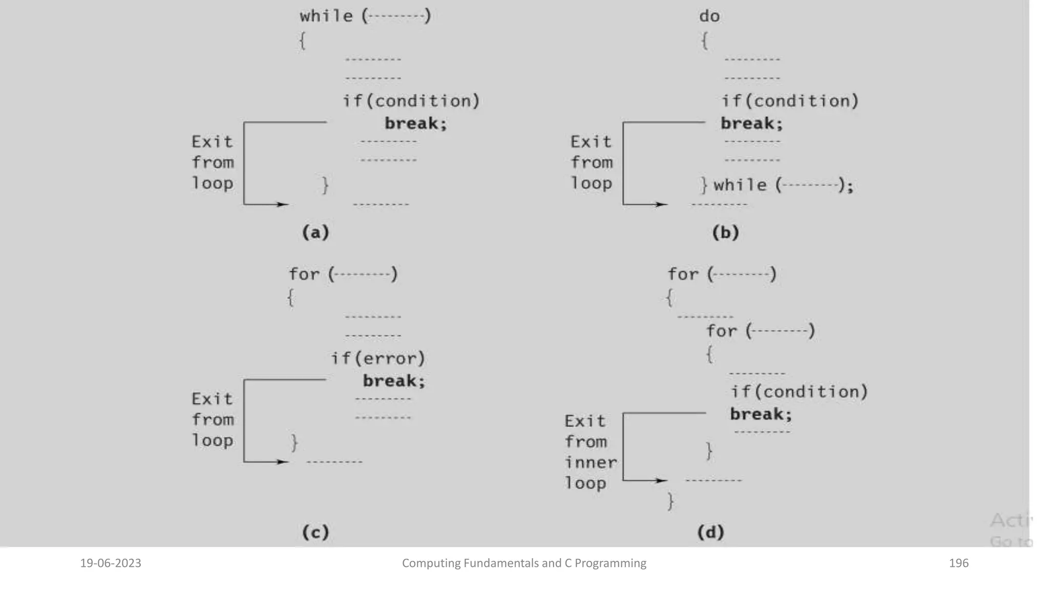 19-06-2023 Computing Fundamentals and C Programming 196
 