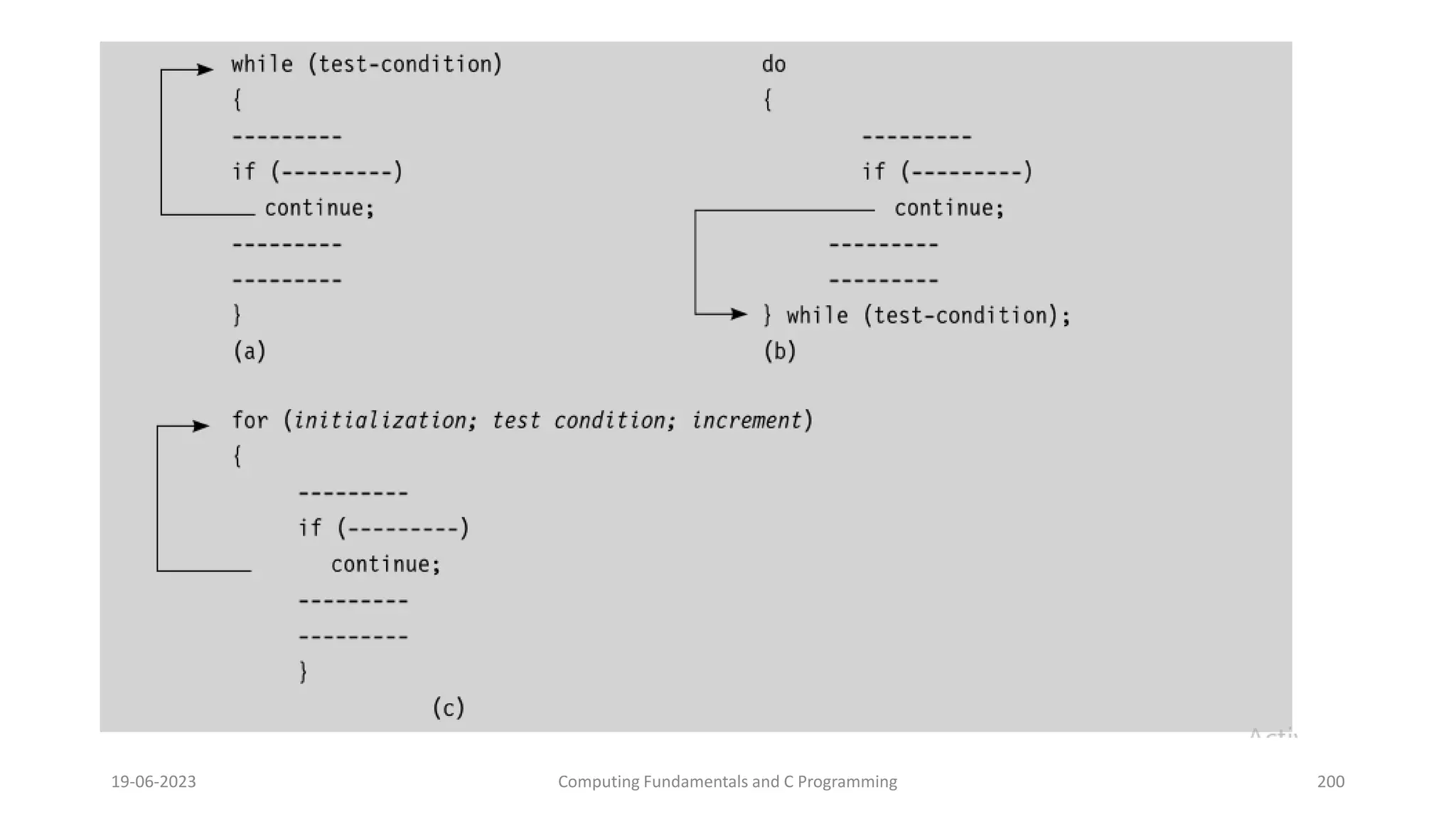 19-06-2023 Computing Fundamentals and C Programming 200
 