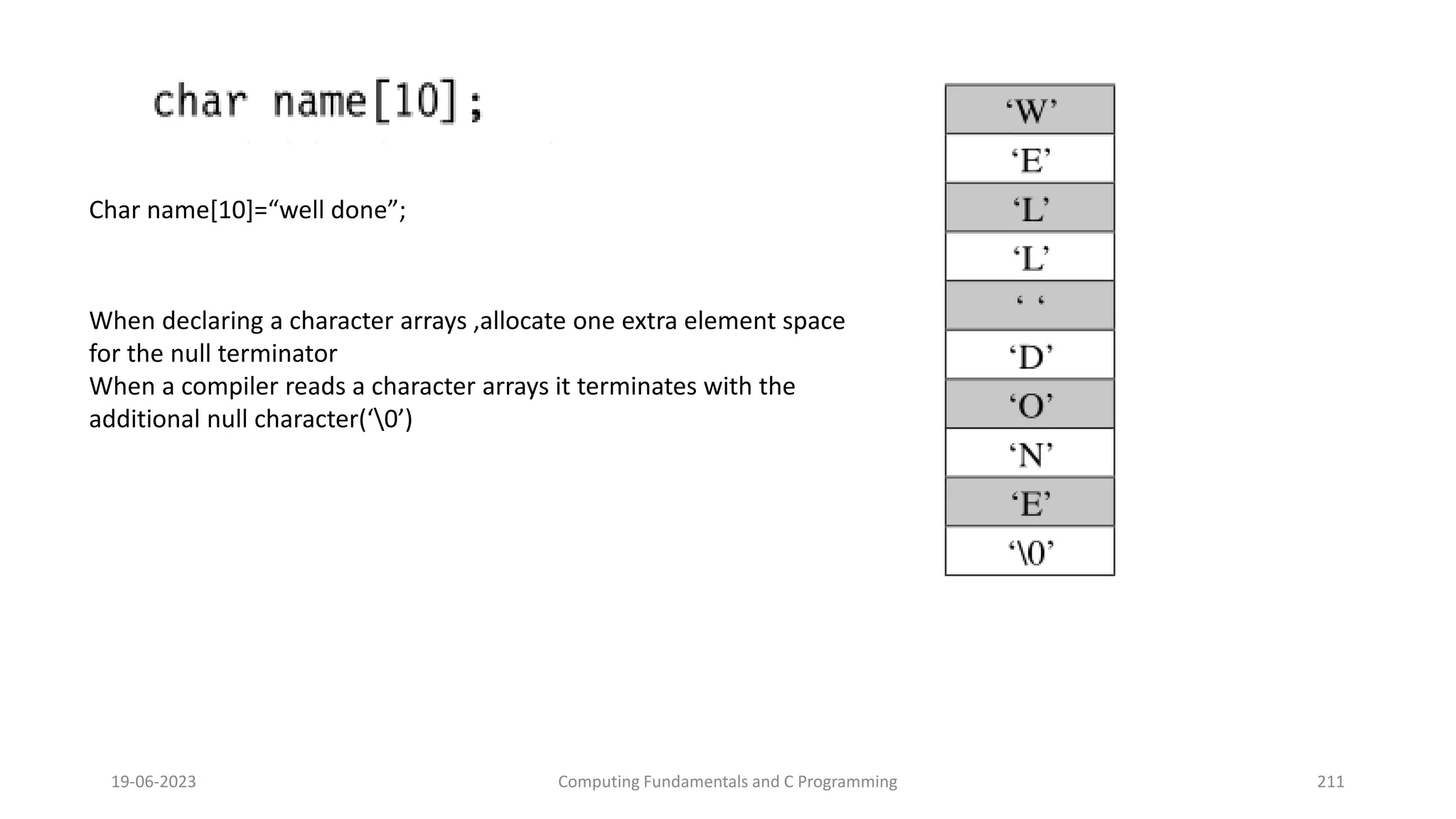 19-06-2023 Computing Fundamentals and C Programming 211
Char name[10]=&ldquo;well done&rdquo;;
When declaring a character arrays ,allocate one extra element space
for the null terminator
When a compiler reads a character arrays it terminates with the
additional null character(&lsquo;0&rsquo;)
 