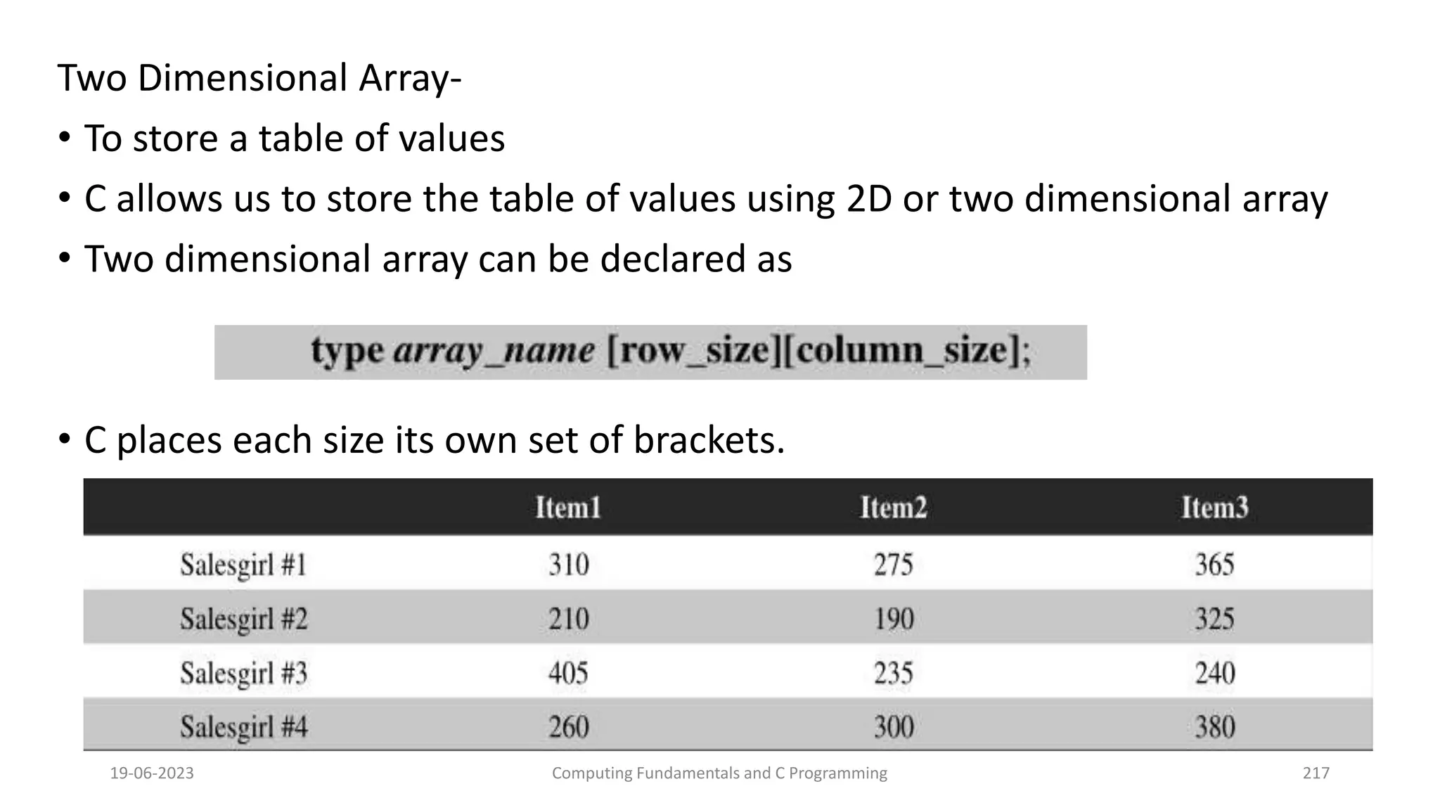 Two Dimensional Array-
&bull; To store a table of values
&bull; C allows us to store the table of values using 2D or two dimensional array
&bull; Two dimensional array can be declared as
&bull; C places each size its own set of brackets.
19-06-2023 Computing Fundamentals and C Programming 217
 