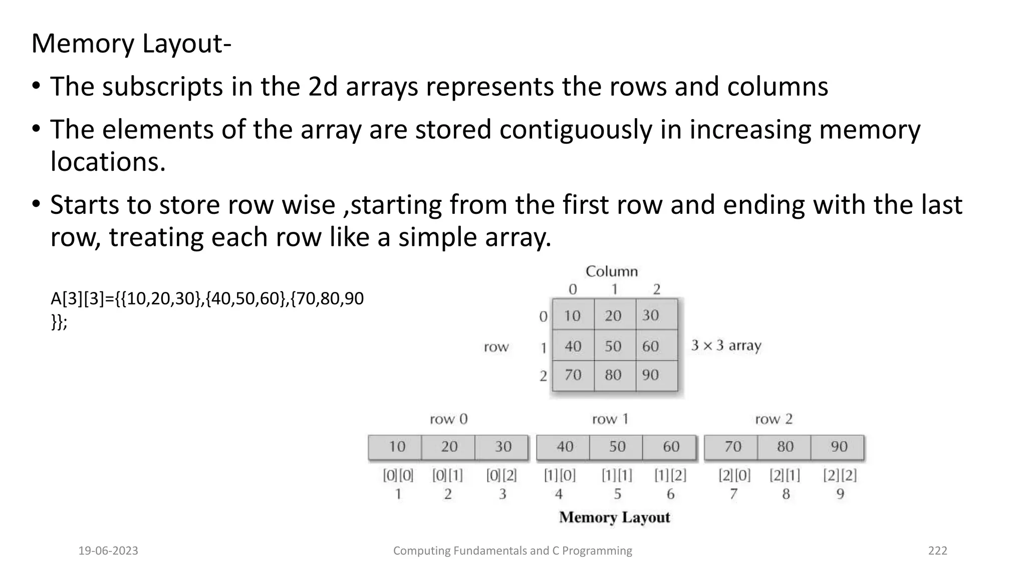 Memory Layout-
&bull; The subscripts in the 2d arrays represents the rows and columns
&bull; The elements of the array are stored contiguously in increasing memory
locations.
&bull; Starts to store row wise ,starting from the first row and ending with the last
row, treating each row like a simple array.
19-06-2023 Computing Fundamentals and C Programming 222
A[3][3]={{10,20,30},{40,50,60},{70,80,90
}};
 