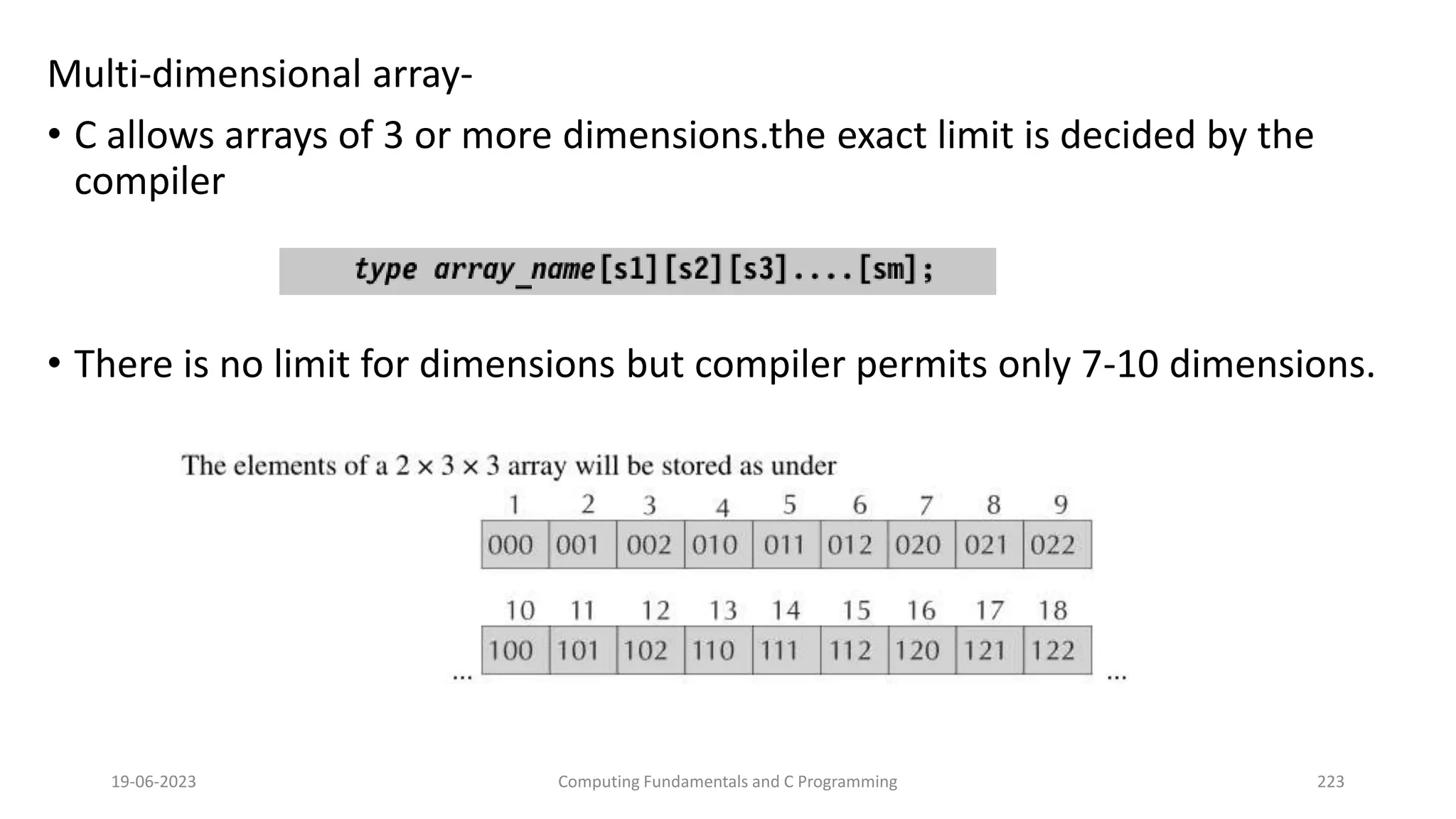 Multi-dimensional array-
&bull; C allows arrays of 3 or more dimensions.the exact limit is decided by the
compiler
&bull; There is no limit for dimensions but compiler permits only 7-10 dimensions.
19-06-2023 Computing Fundamentals and C Programming 223
 