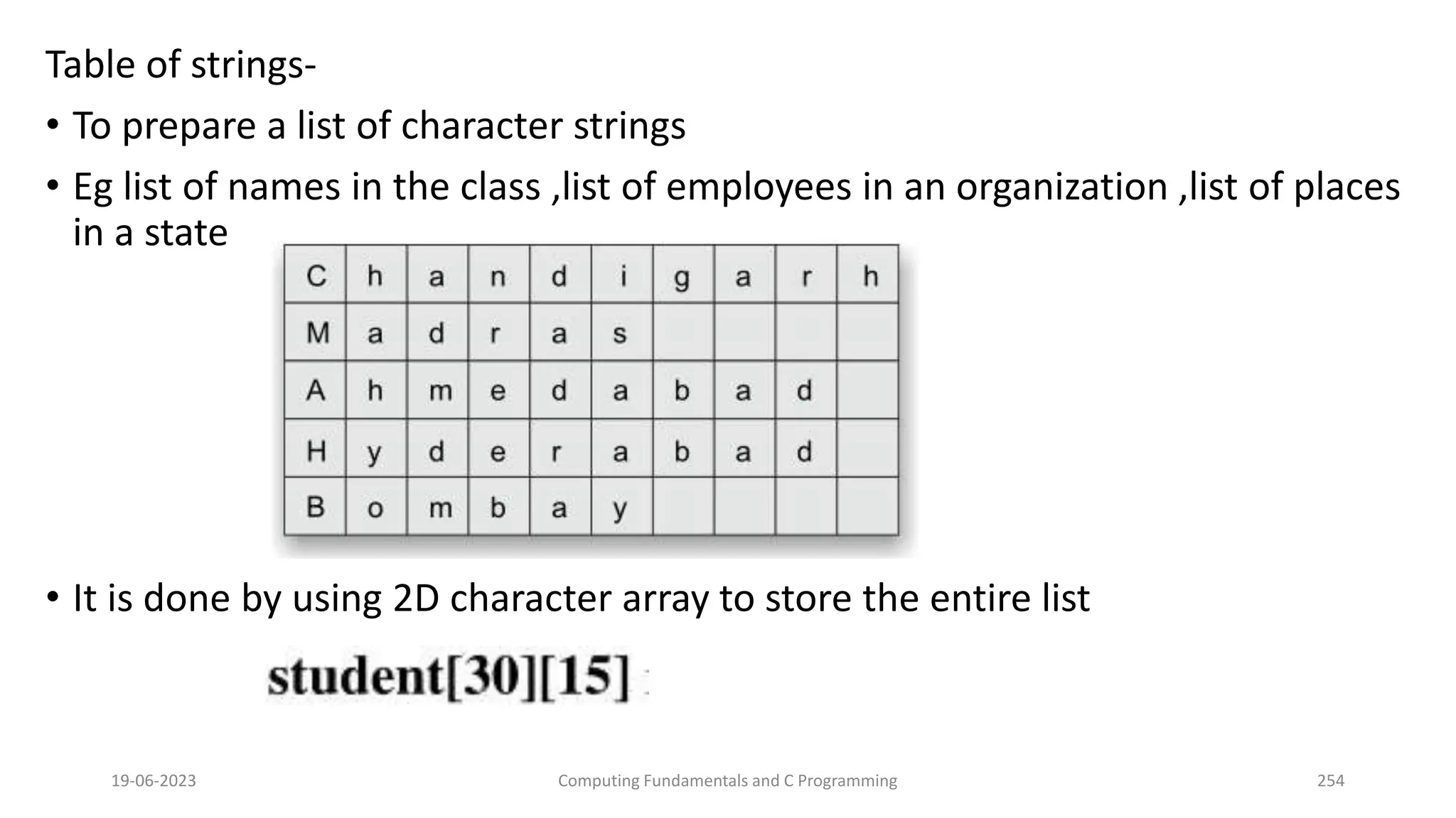 Table of strings-
&bull; To prepare a list of character strings
&bull; Eg list of names in the class ,list of employees in an organization ,list of places
in a state
&bull; It is done by using 2D character array to store the entire list
19-06-2023 Computing Fundamentals and C Programming 254
 