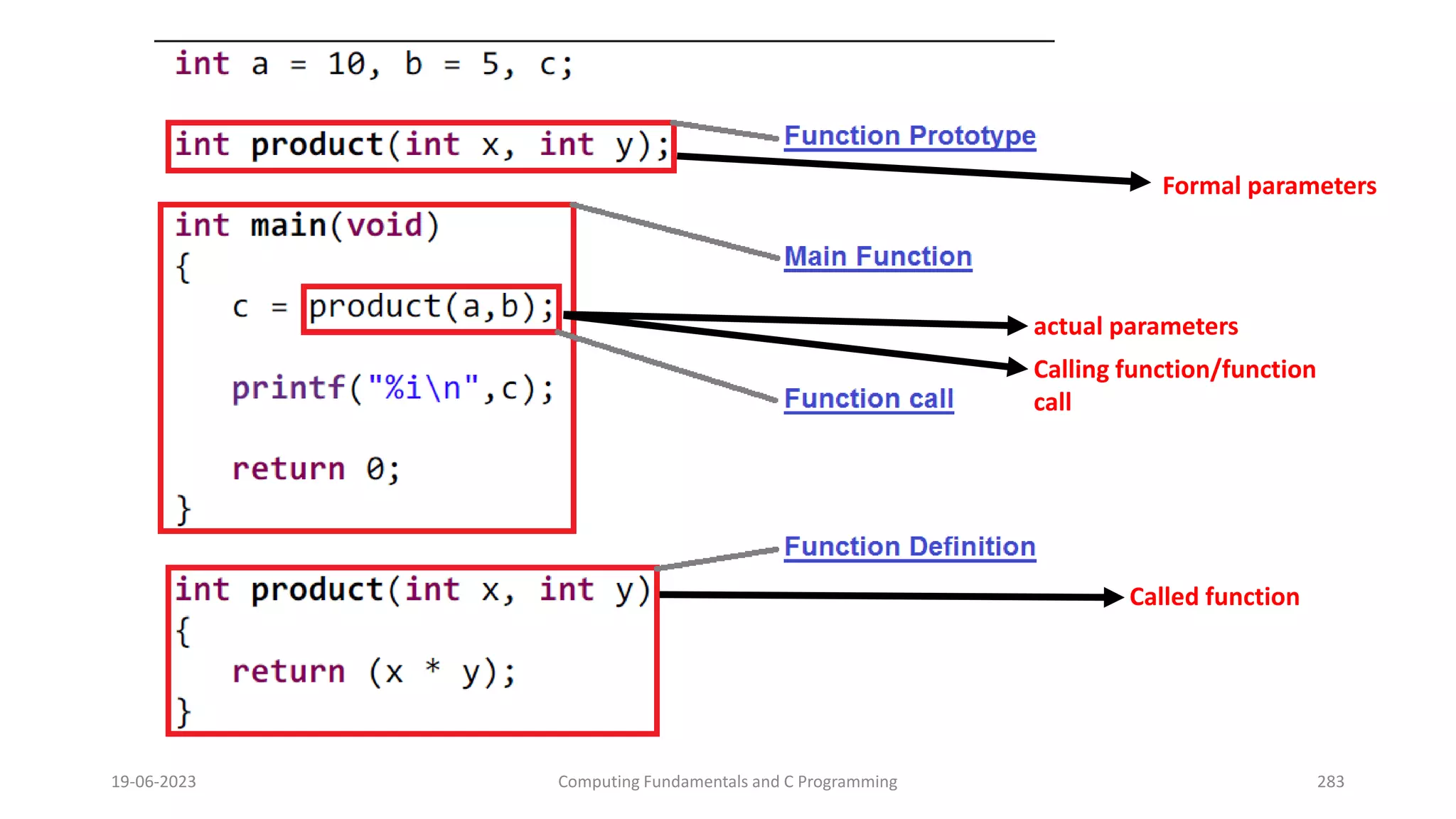 19-06-2023 Computing Fundamentals and C Programming 283
Formal parameters
actual parameters
Called function
Calling function/function
call
 