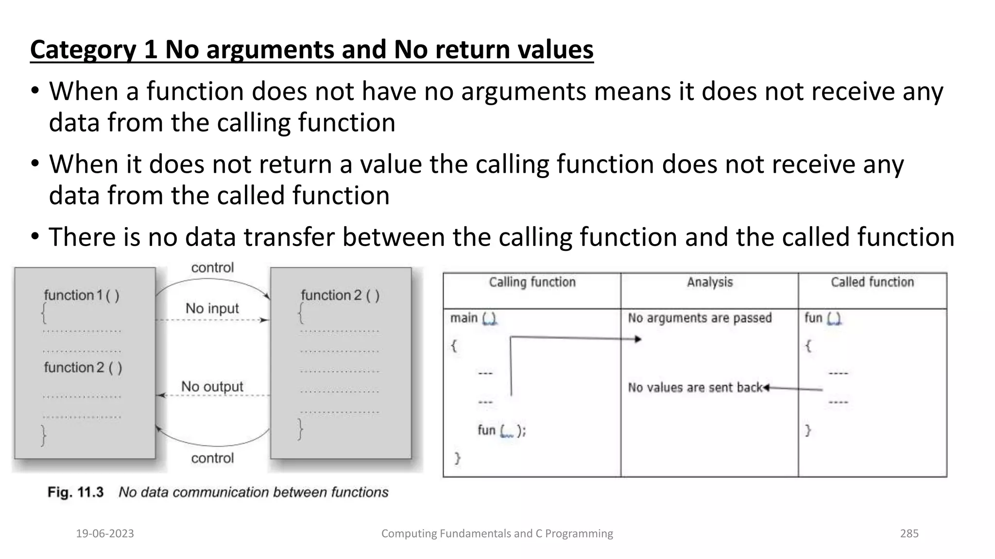 Category 1 No arguments and No return values
&bull; When a function does not have no arguments means it does not receive any
data from the calling function
&bull; When it does not return a value the calling function does not receive any
data from the called function
&bull; There is no data transfer between the calling function and the called function
19-06-2023 Computing Fundamentals and C Programming 285
 