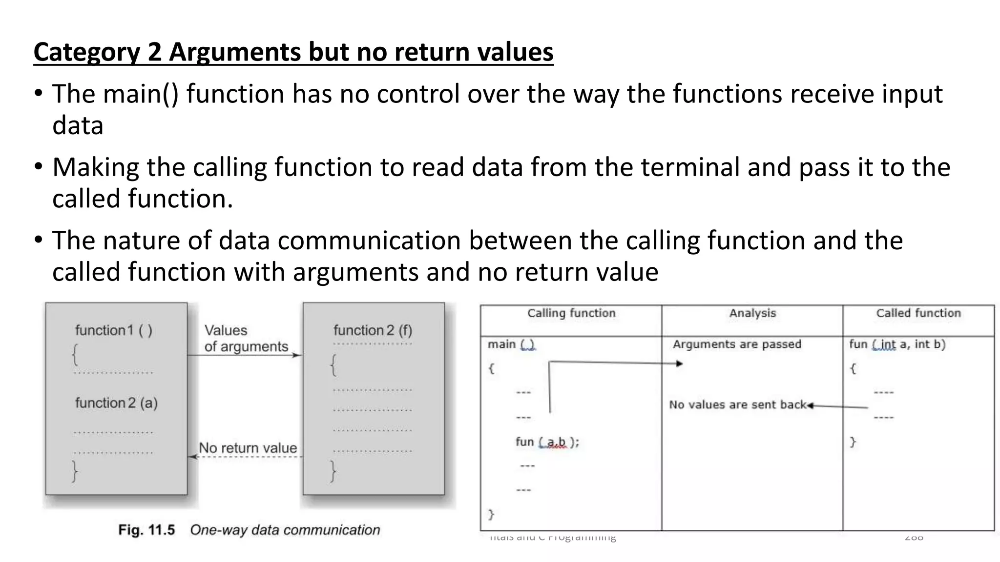 Category 2 Arguments but no return values
&bull; The main() function has no control over the way the functions receive input
data
&bull; Making the calling function to read data from the terminal and pass it to the
called function.
&bull; The nature of data communication between the calling function and the
called function with arguments and no return value
19-06-2023 Computing Fundamentals and C Programming 288
 